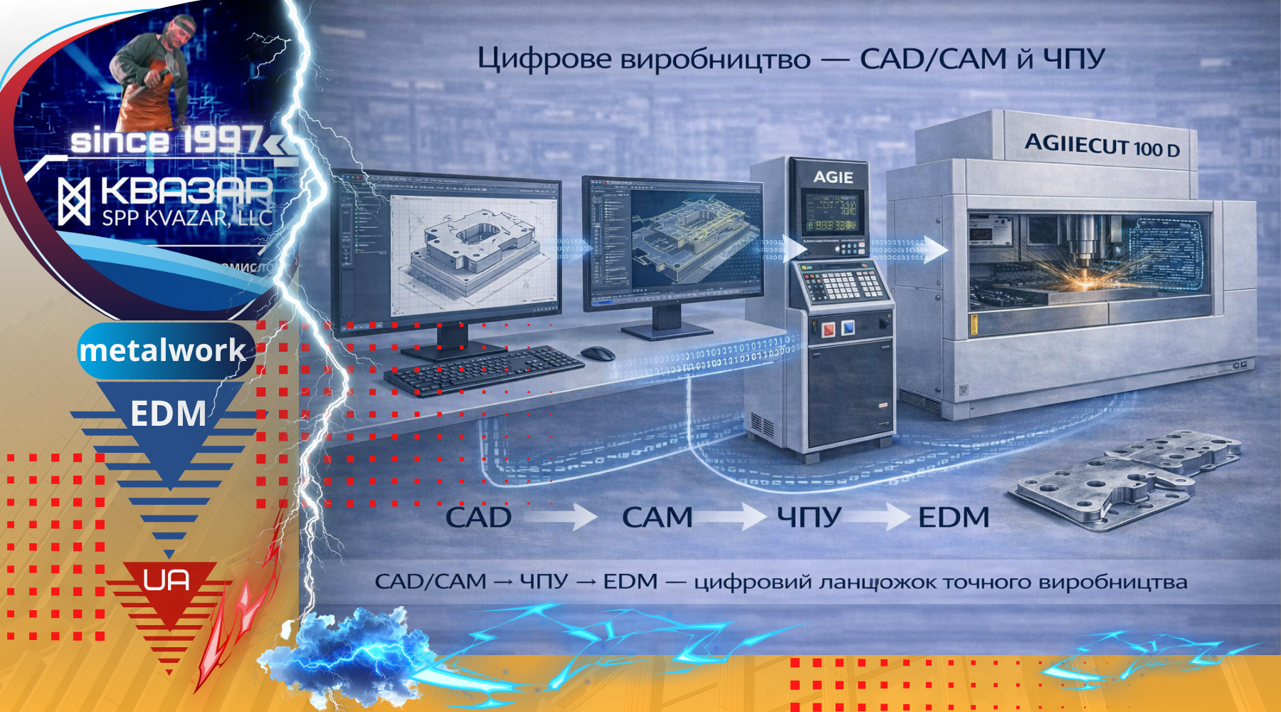 цифрове виробництво CAD CAM електроерозійна різка металу ЧПУ керування обробкою складних контурів