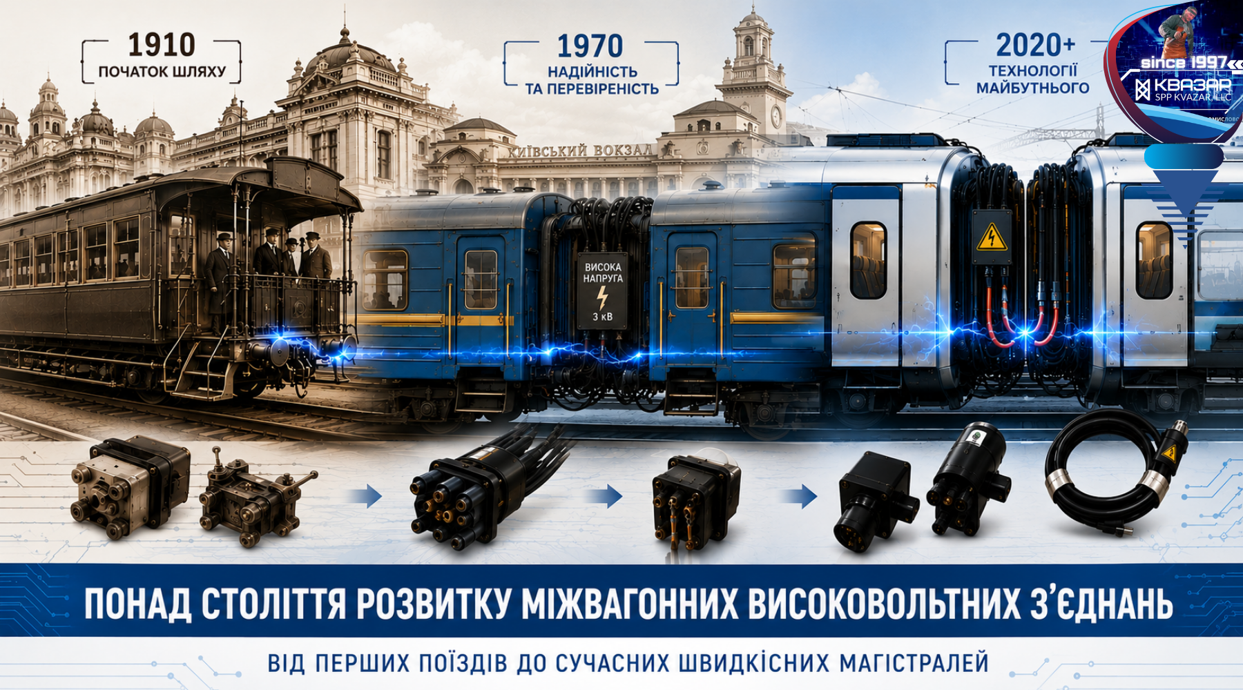 Історія розвитку міжвагонних високовольтних з’єднань у залізничному транспорті