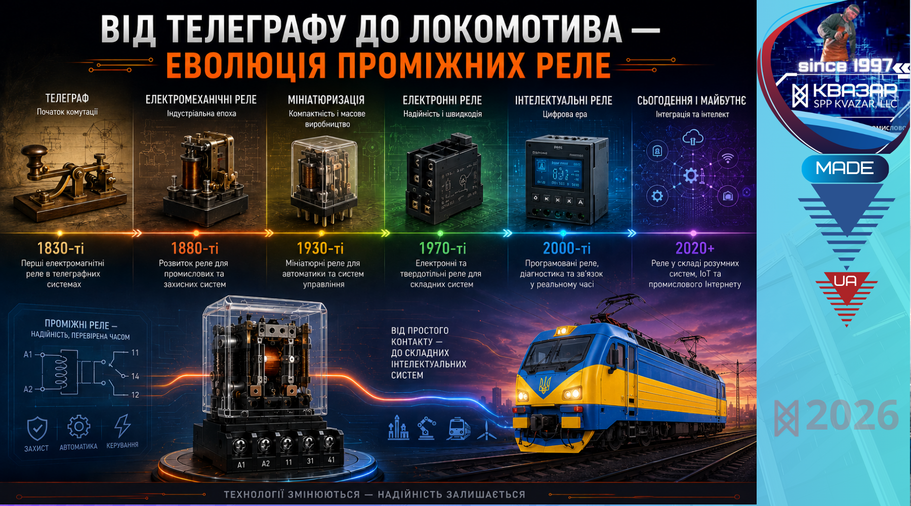 Еволюція проміжних реле від телеграфних систем XIX століття до сучасної цифрової автоматики