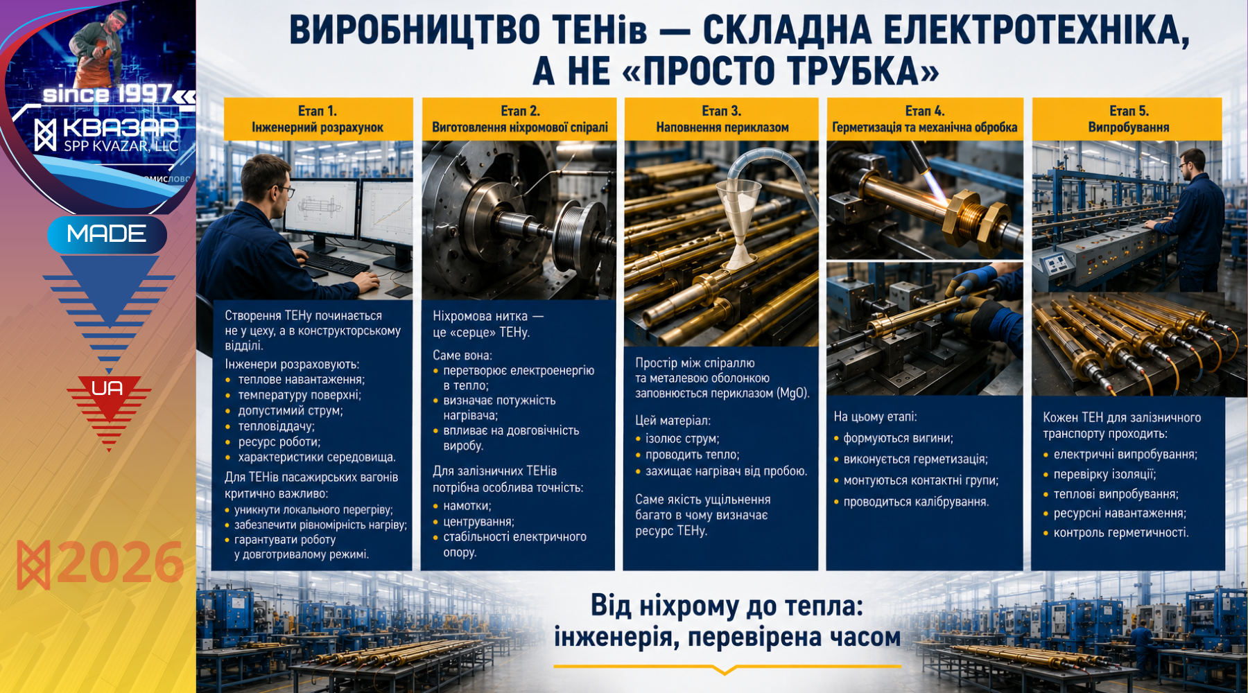 Етапи виготовлення ТЕН ВВЕН 500 K/V на виробництві СВП КВАЗАР, замкнутий цикл