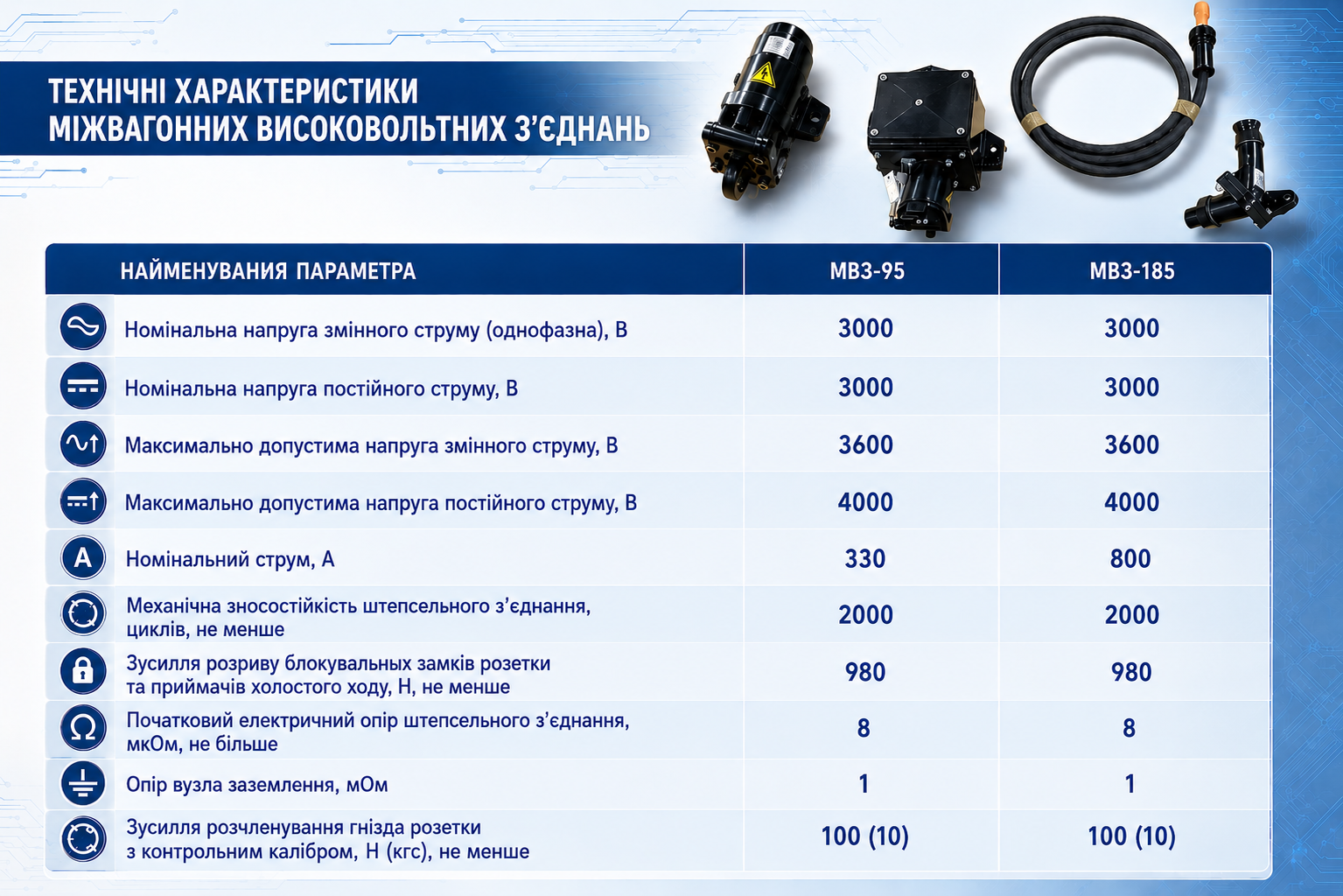 Таблиця основних характеристик МВЗ СВП КВАЗАР