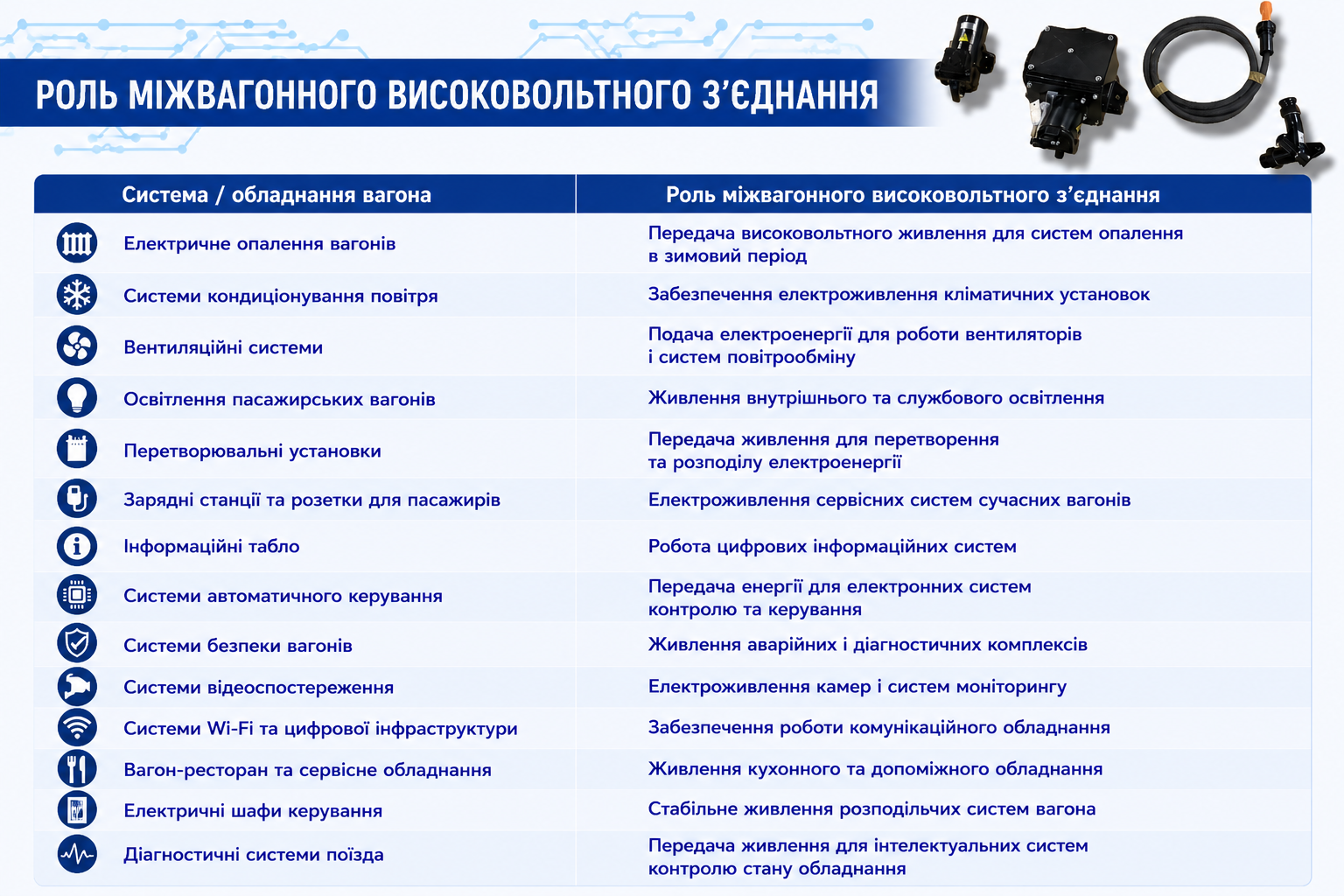Таблиця систем вагоннів підключених до МВЗ СВП КВАЗАР