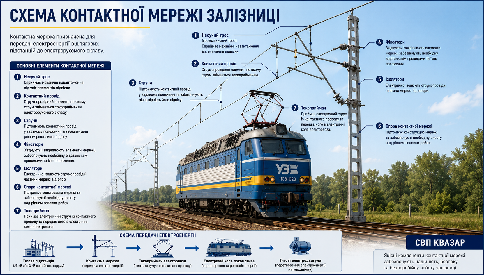 Схема контактної мережі залізниці