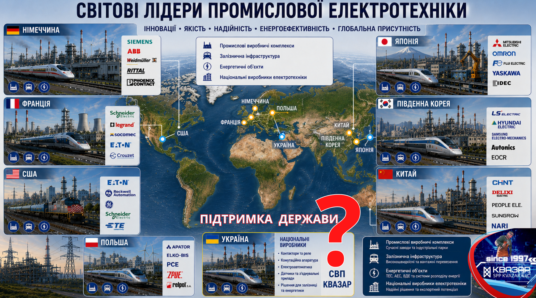 Світові лідери в промислової електротехніки (аналітика СВП КВАЗАР)