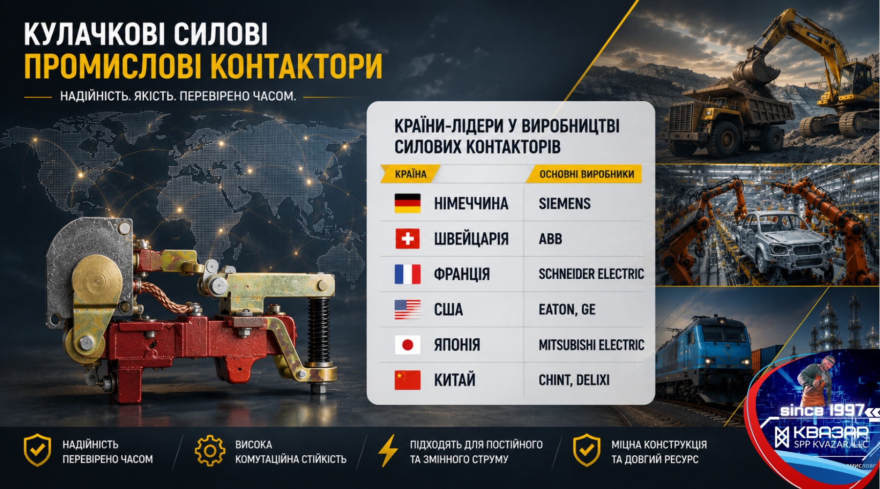 Країни виробники кулачкових контакторів, фірми лідери в країнах виробниках (аналітика СВП КВАЗАР)