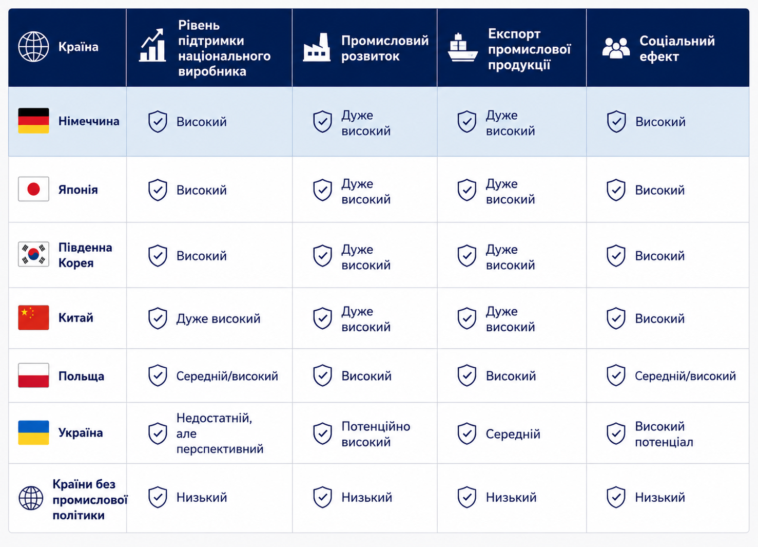 Вплив державної підтримки промисловості на економіку розвиненіх країн та Укрїни (аналітика СВП КВАЗАР)