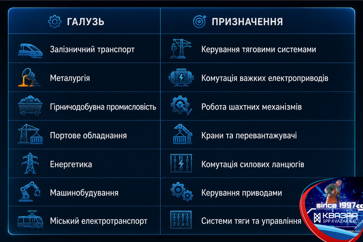 Таблиця основних галузей застосування кулачкових контакторів (аналітика СВП КВАЗАР)
