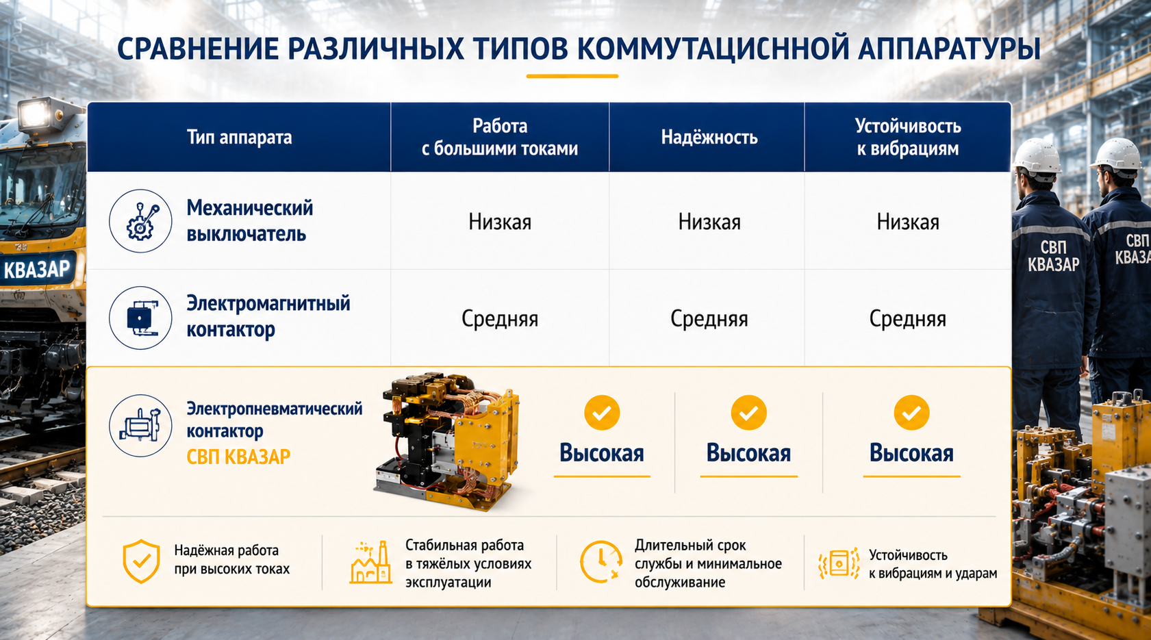 Различные виды коммутационных устройств по нагрузкам - сравнительный анализ (аналитика СПП КВАЗАР)