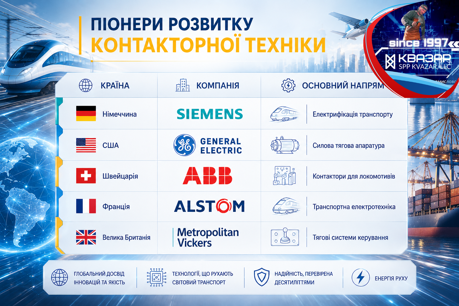 Перші виробники та інженерні школи електропневмотехніки в світі (аналітика СВП КВАЗАР)