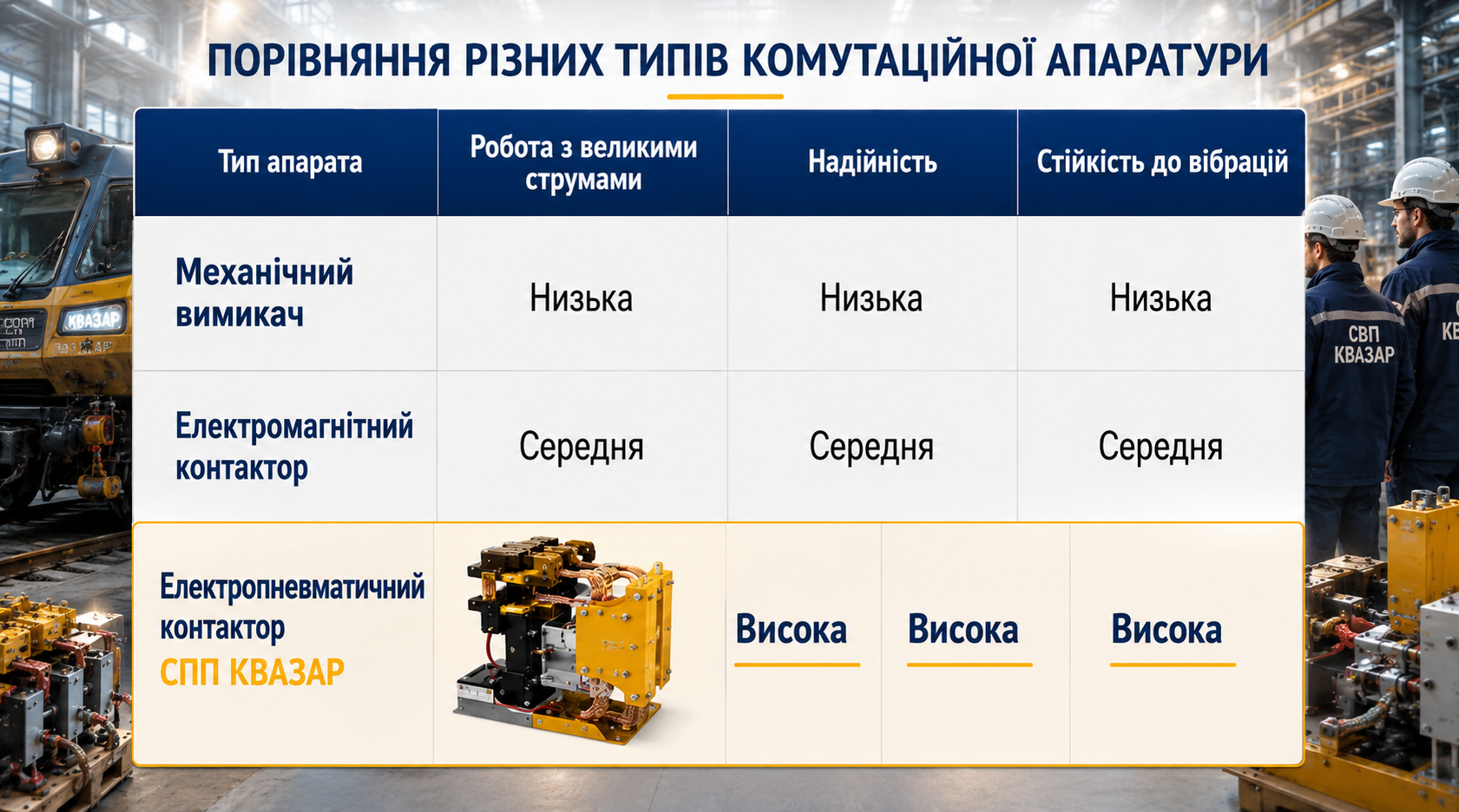 Порівняння різних типів комутаційної силової апаратури (аналітика СВП КВАЗАР)