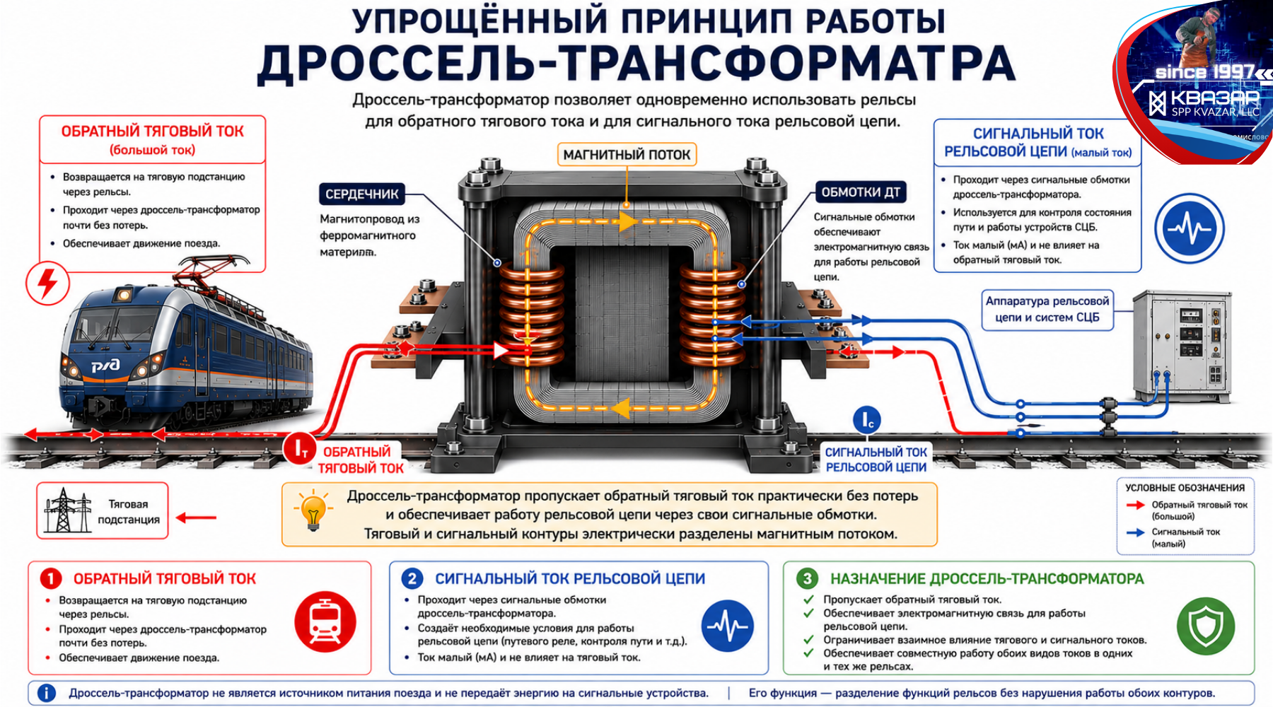 принцип работы дроссель-трансформатора - аналитика СПП КВАЗАР