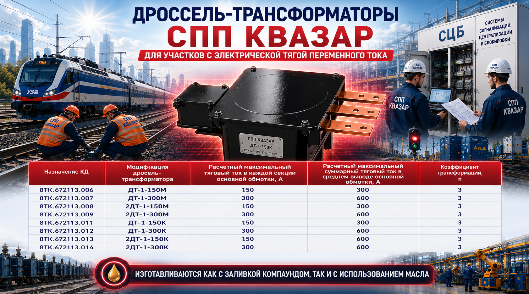 Таблица характеристик дроссель-трансформаторов СПП КВАЗАР для переменного тока могут быть как с маслом так и залиты компаундом.