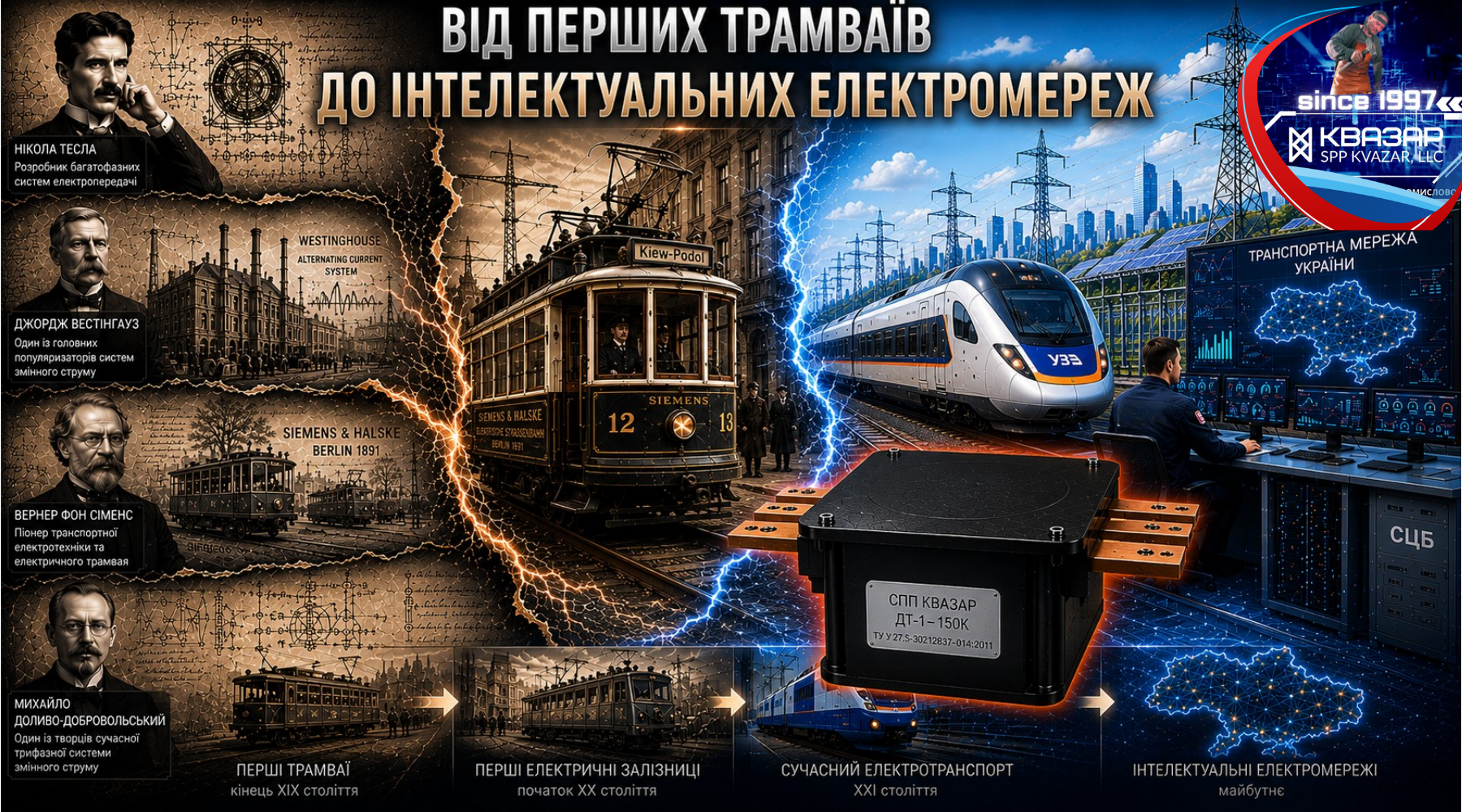 Розвиток дросель-трансформаторів в структурі управління рухом транспорту - аналітика СВП КВАЗАР