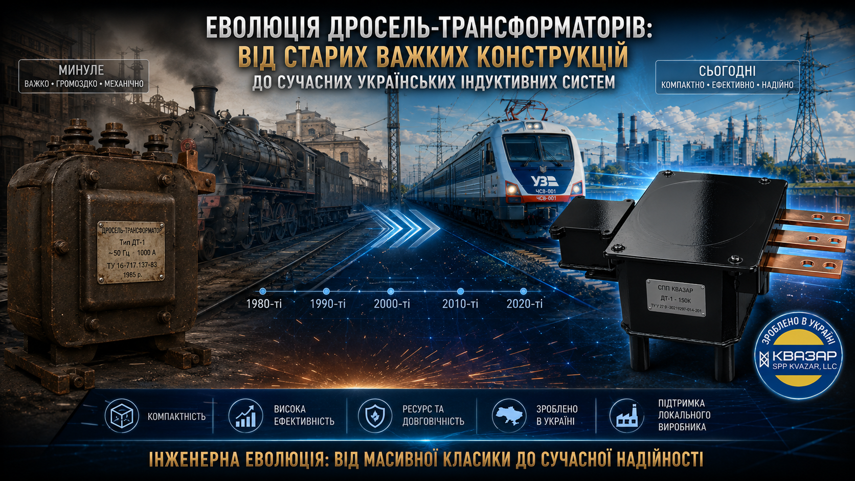 Інженерна еволюція дросель-трансформаторів: від масивної класики до сучасної надійності - аналітика СВП КВАЗАР