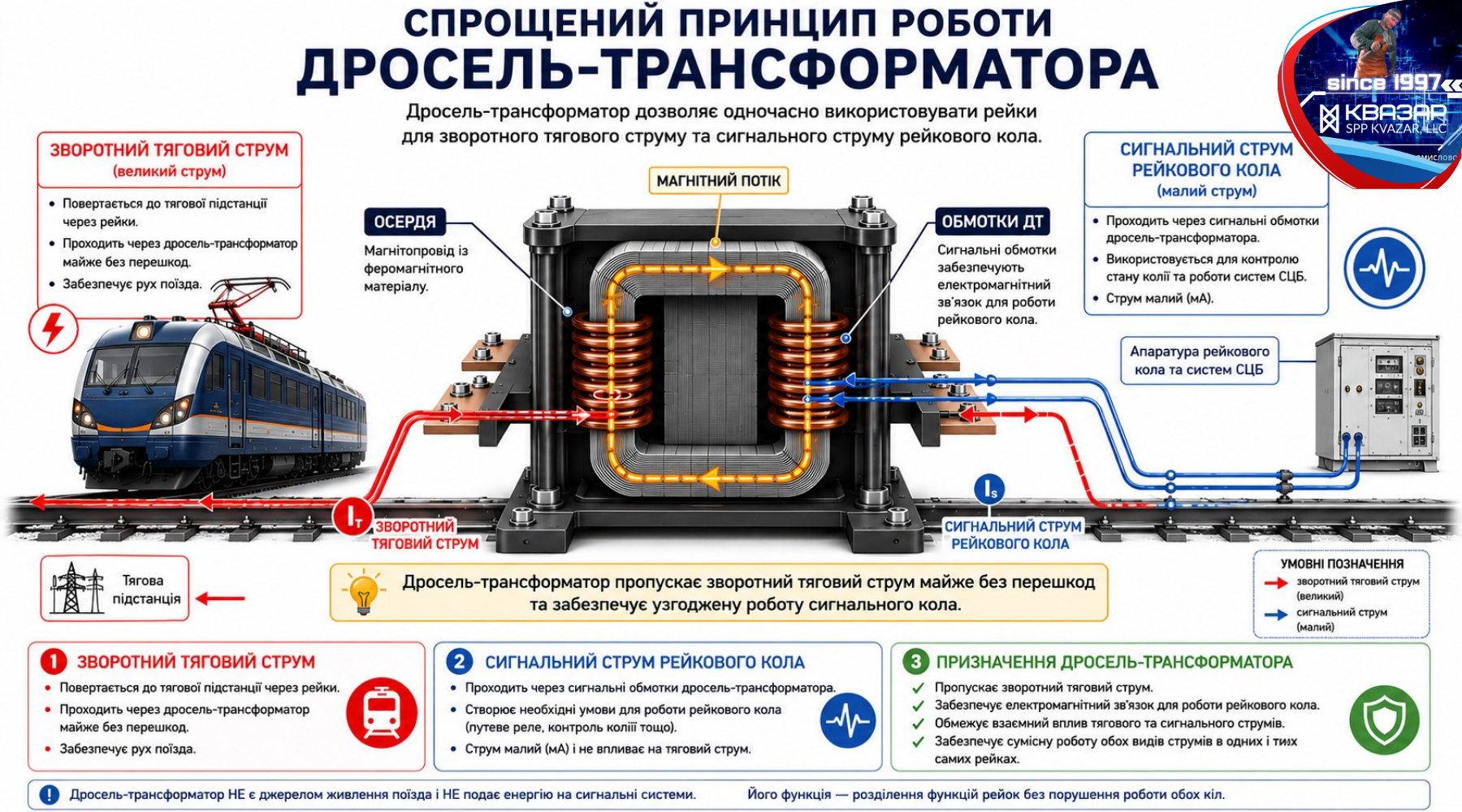 принцип роботи дроссель-трансформатора - аналітика СВП КВАЗАР