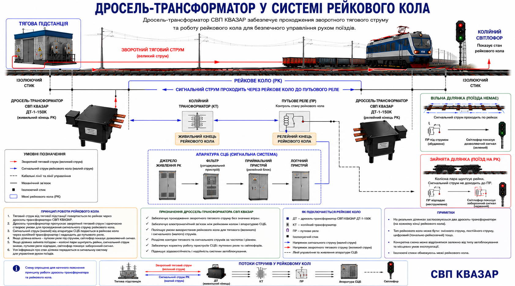Дросель-трансформатор СВП КВАЗАР у системі рейкового кола