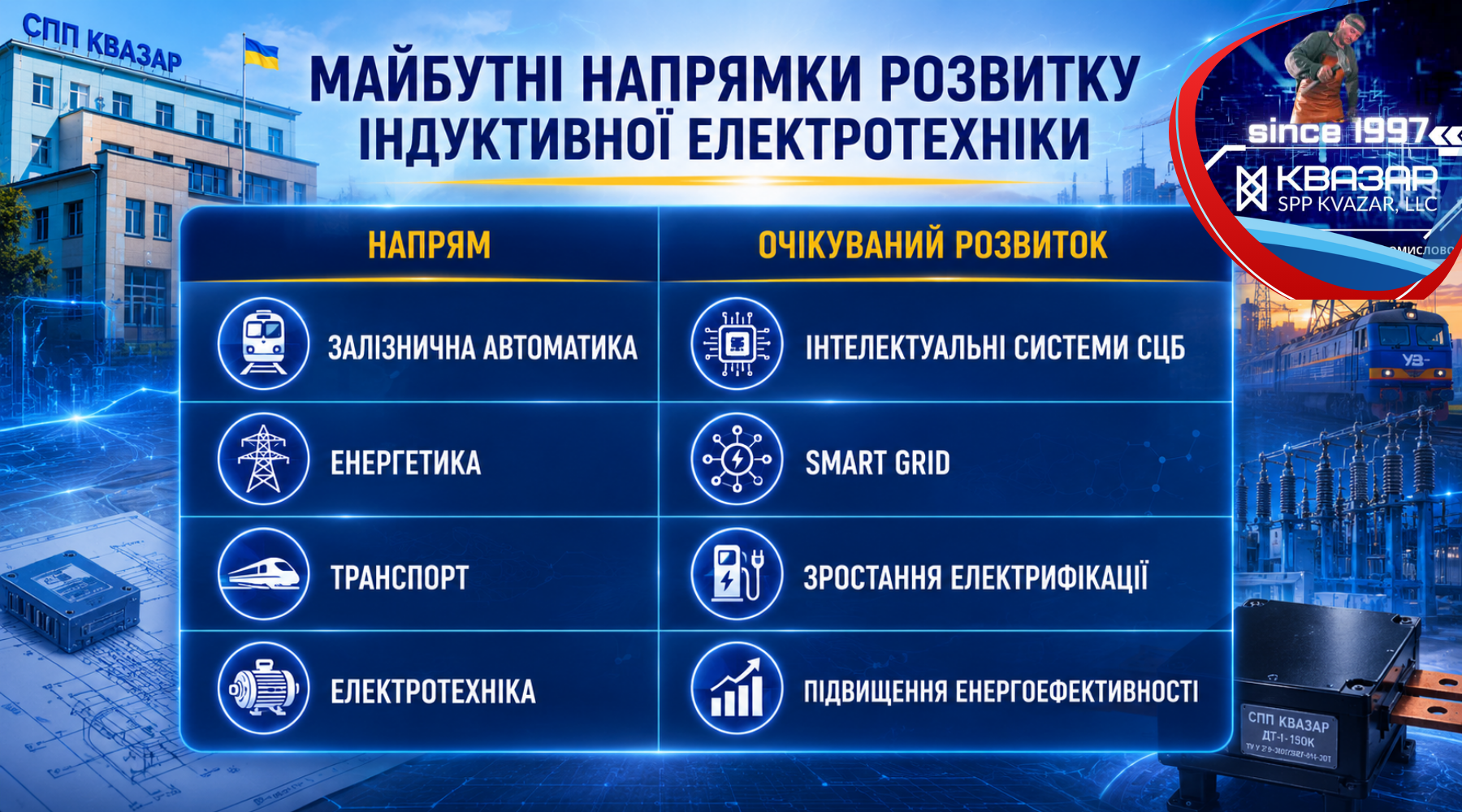 Напрямки розвитку виробництва індуктивної електротехніки, в тому числі дросель-трансформаторів - аналітика СВП КВАЗАР