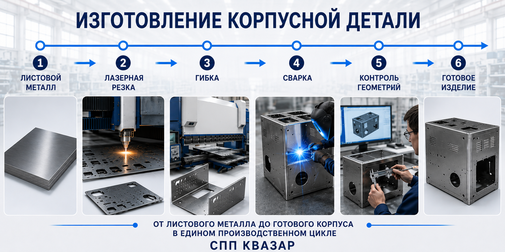 Схема изготовления корпусной детали – замкнутый цикл на металлообрабатывающем комплексе СПП КВАЗАР