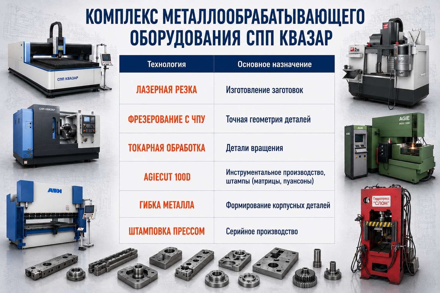 перечень работ на комплексе металлообработки СПП КВАЗАР