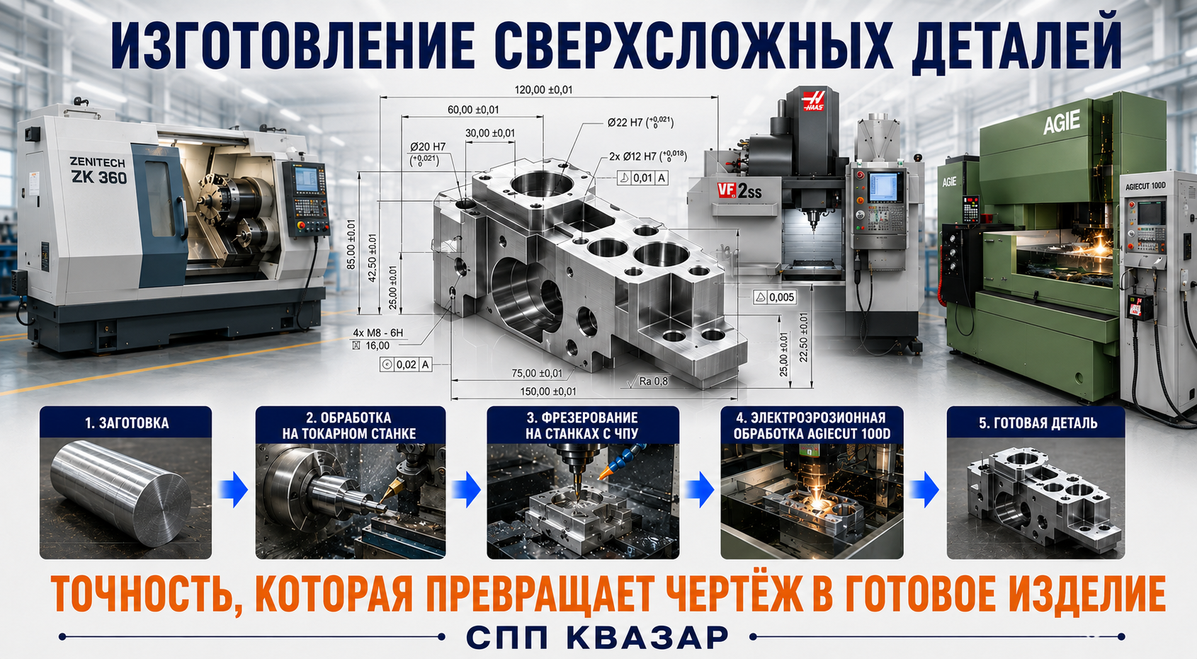 Комплексное изготовление высокоточных деталей на оборудовании СПП КВАЗАР