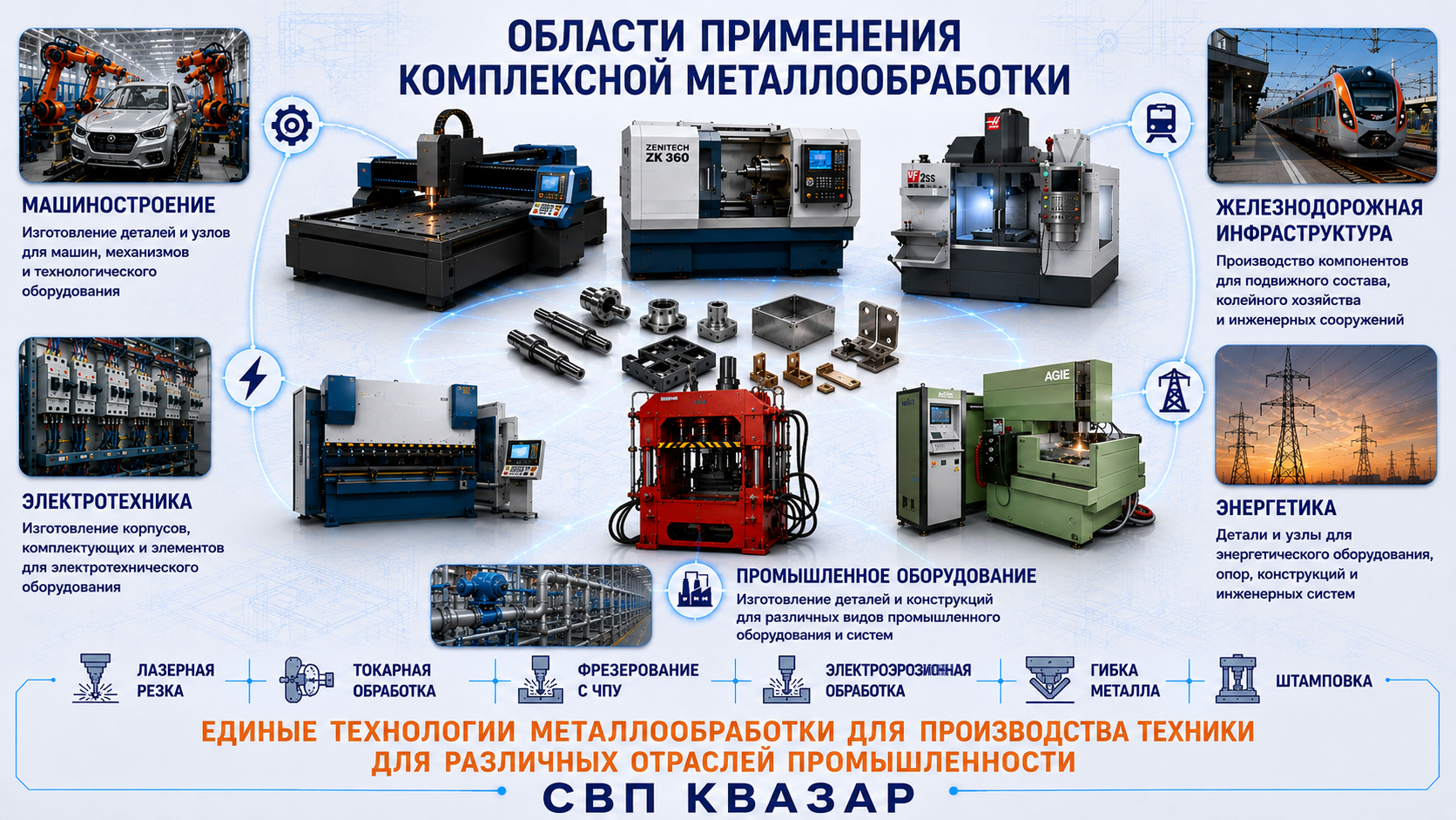 Отрасли промышленности, где применяются комплексные методы металлообработки СПП КВАЗАР для изготовления промышленных приборов.