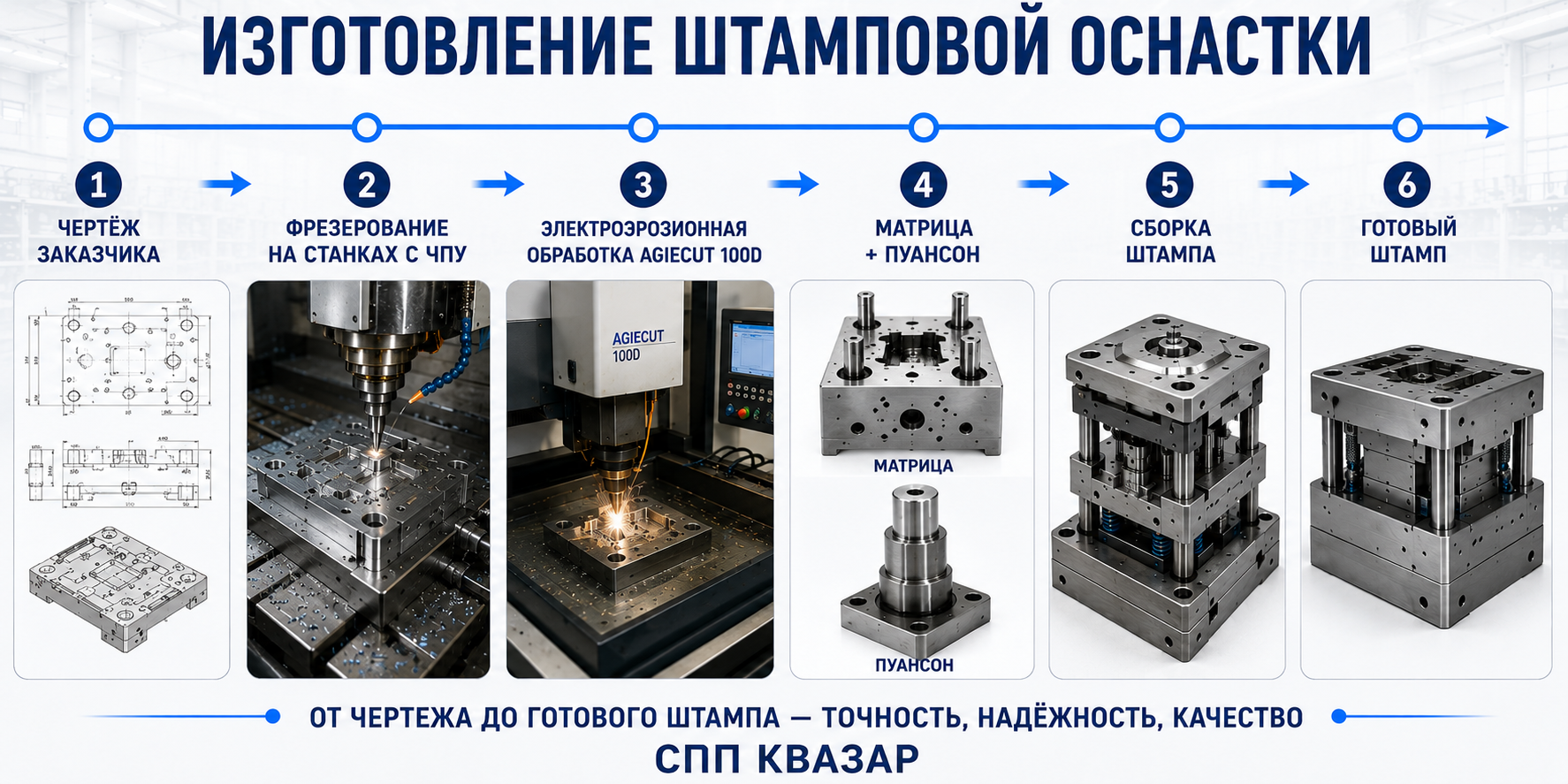 Изготовление штамповочной оснастки - комплекс металлообработки СПП КВАЗАР