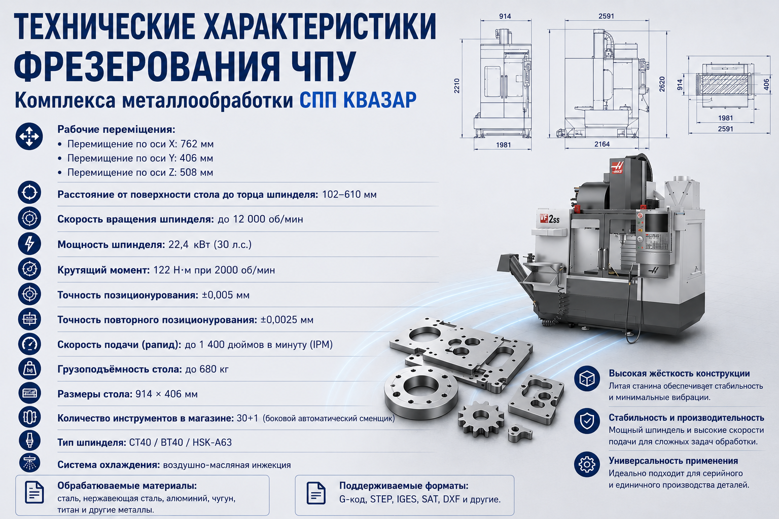 Технические возможности ЧПУ фрезерования на комплексе металлообработки СПП КВАЗАР