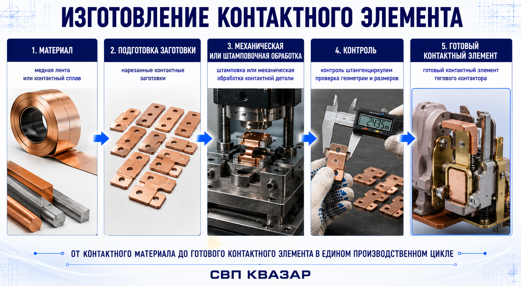 Серийное производство контактных элементов методом штамповки на метолообрабатывающем комплексе СПП КВАЗАР