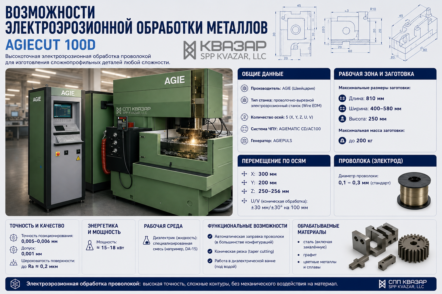 Технические возможности электроэрозионной обработки на комплексе AGIECUT 100D (Швейцария) на заводе СПП КВАЗАР