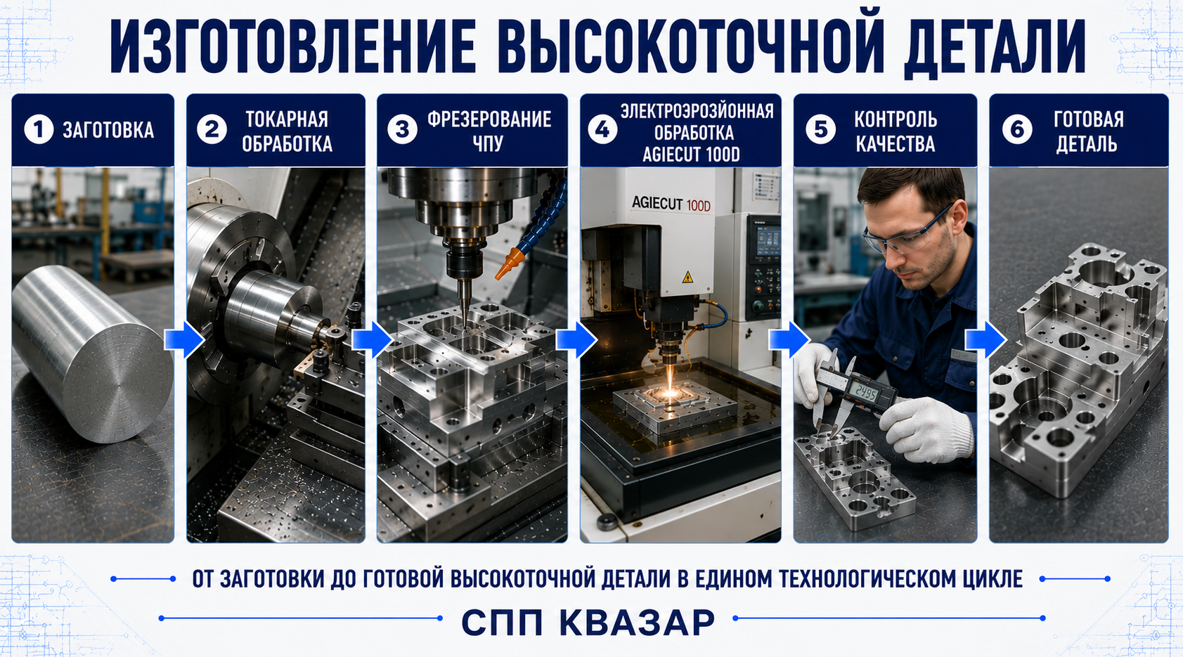Схема изготовления сложной высокоточной детали на металлообрабатывающем комплексе СПП КВАЗАР