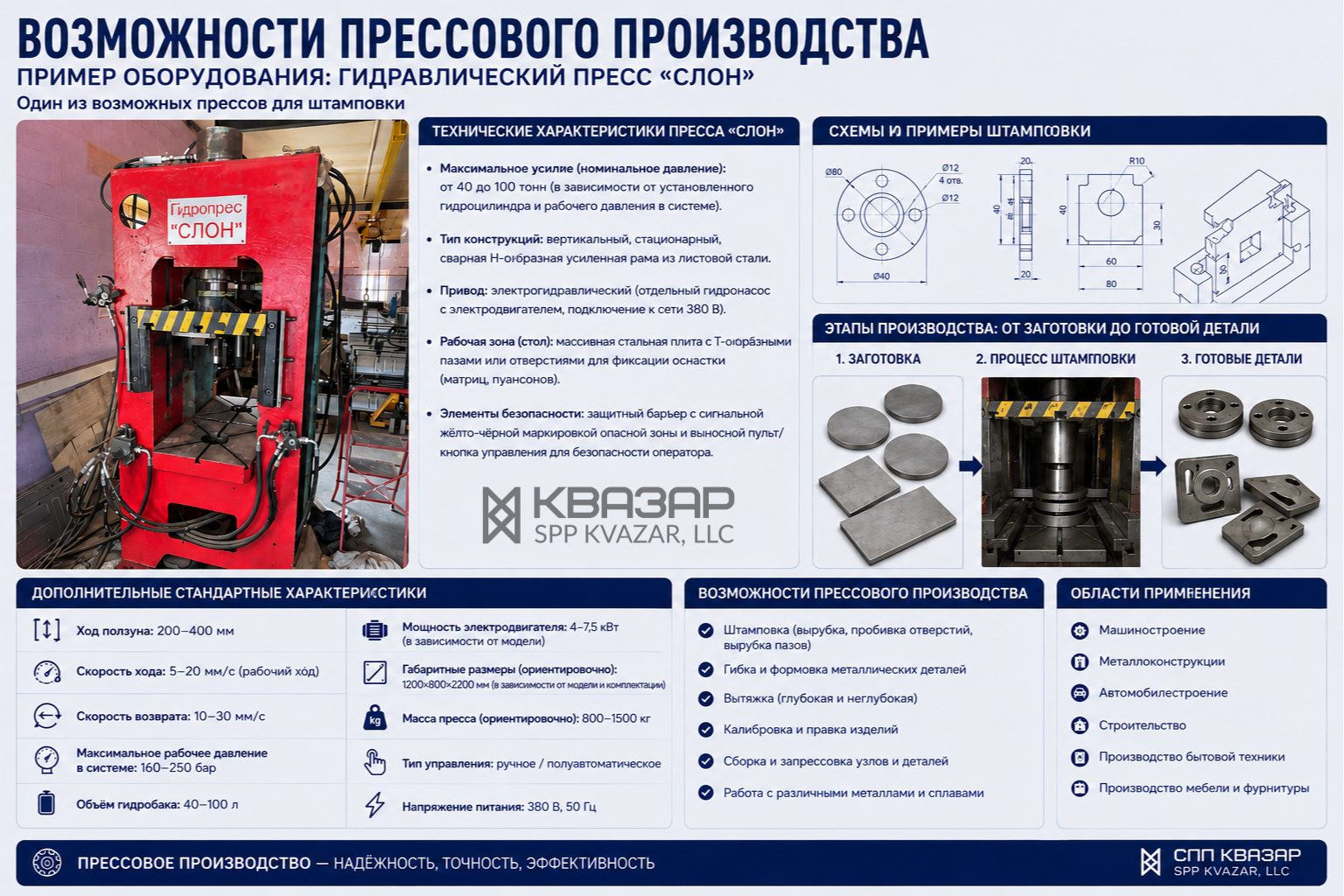 Возможности прессового производства деталей СПП КВАЗАР