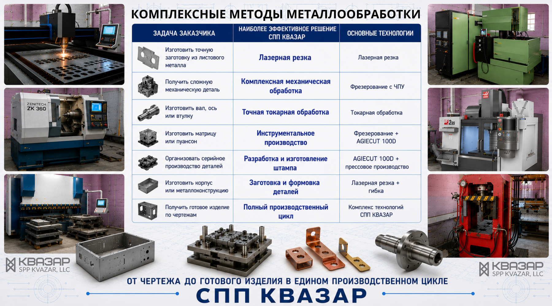 От разработки чертежей до производственного цикла металлообработки СПП КВАЗАР