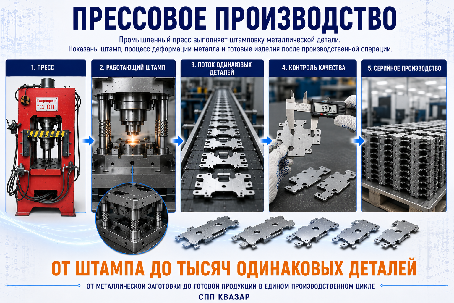 Серийная штамповка металлических деталей на прессовом оборудовании - металлообрабатывающий комплекс СПП КВАЗАР