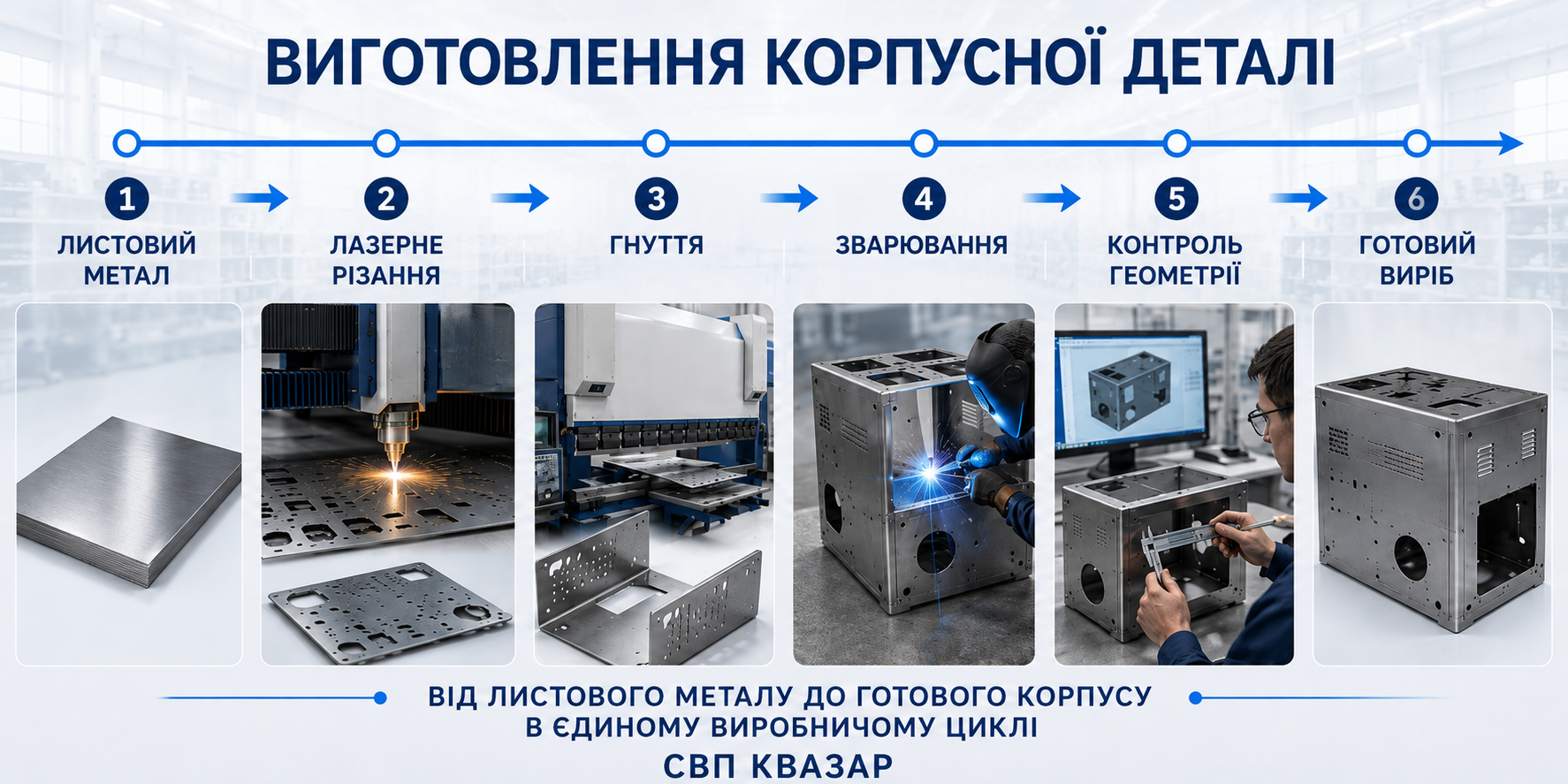 Схема виготовлення корпусної деталі - замкнутий цикл на металообробному комплексі СВП КВАЗАР