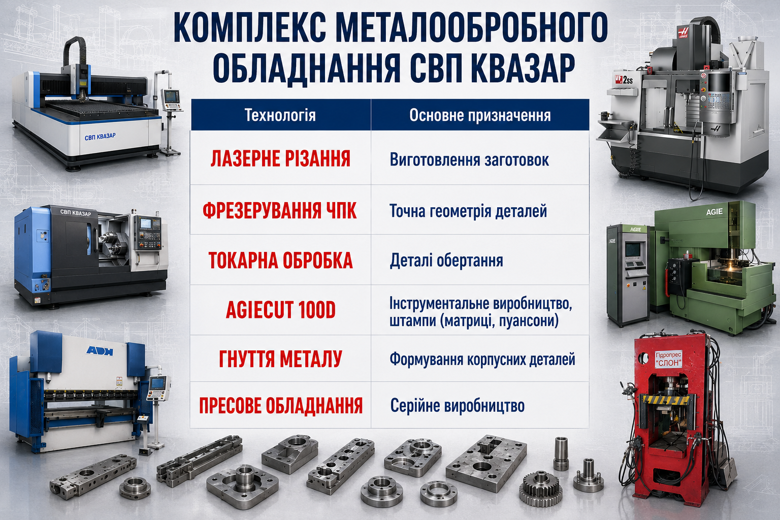 роботи в комплексі металообробки СВП КВАЗАР