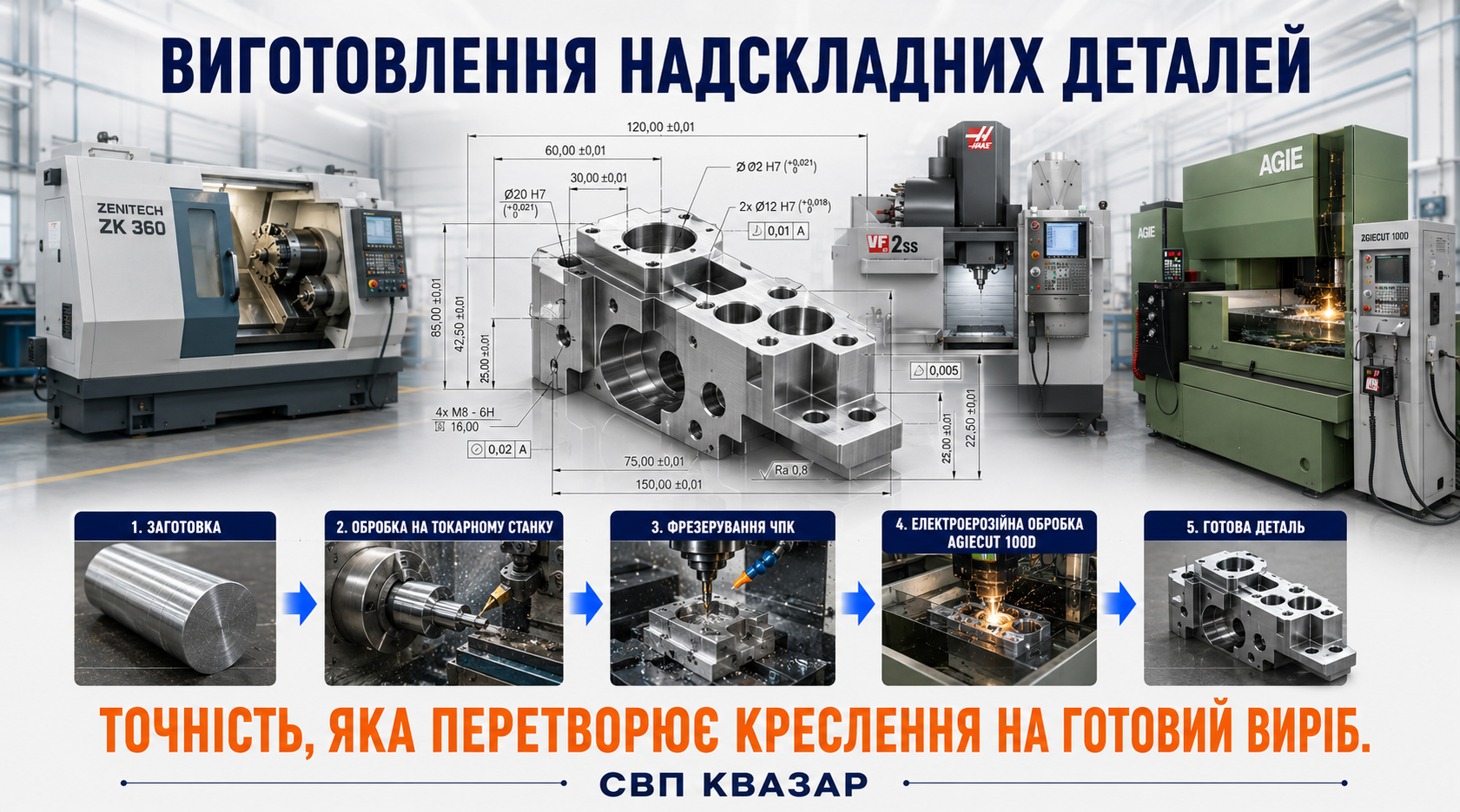 Комплексне виготовлення високоточних деталей на обладнанні СВП КВАЗАР