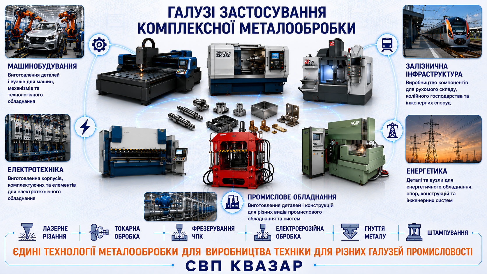 Галузі промисловості де застосовуються комплексні методи металообробки СВП КВАЗАР для виготовлення промислових приладів