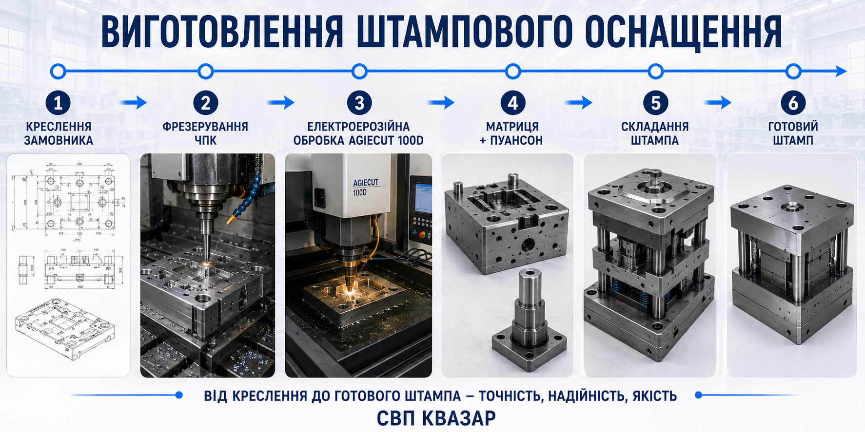 Виготовлення штамповочноъ оснастки - комплекс металообробки СВП КВАЗАР