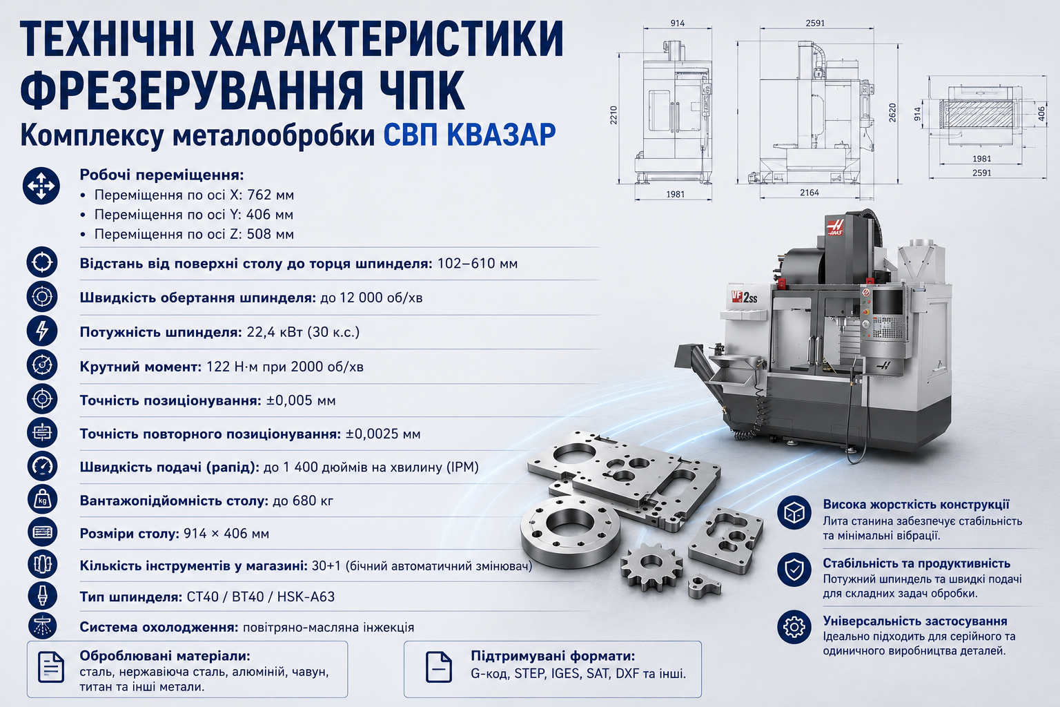 Технічні можливості ЧПК фрезерування на комплексі металообробки СВП КВАЗАР