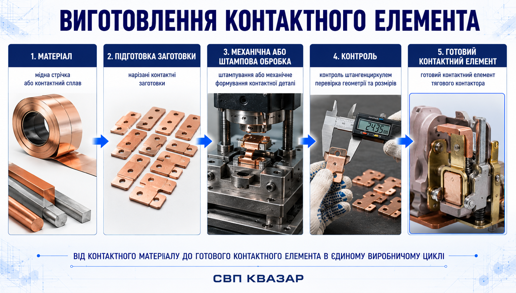 Серійне виробництво контактних елементів методом штамповки на метолообробному комплексі СВП КВАЗАР
