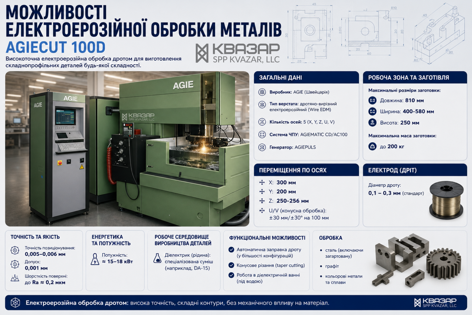 Технічні можливості електроерозійної обробки на комплексі AGIECUT 100D (Швейцарія) на заводі СВП КВАЗАР