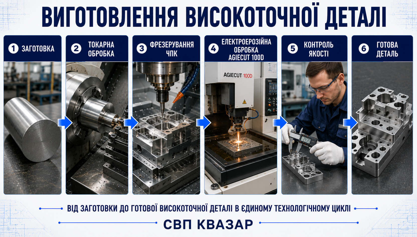 Схема виготовлення складної високоточної деталі на металообробному комплексі СВП КВАЗАР