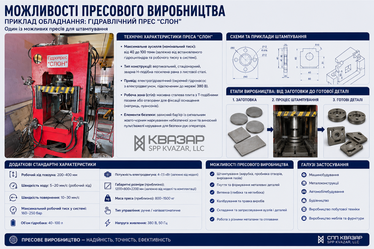 Можливості пресового виробництва деталей СВП КВАЗАР