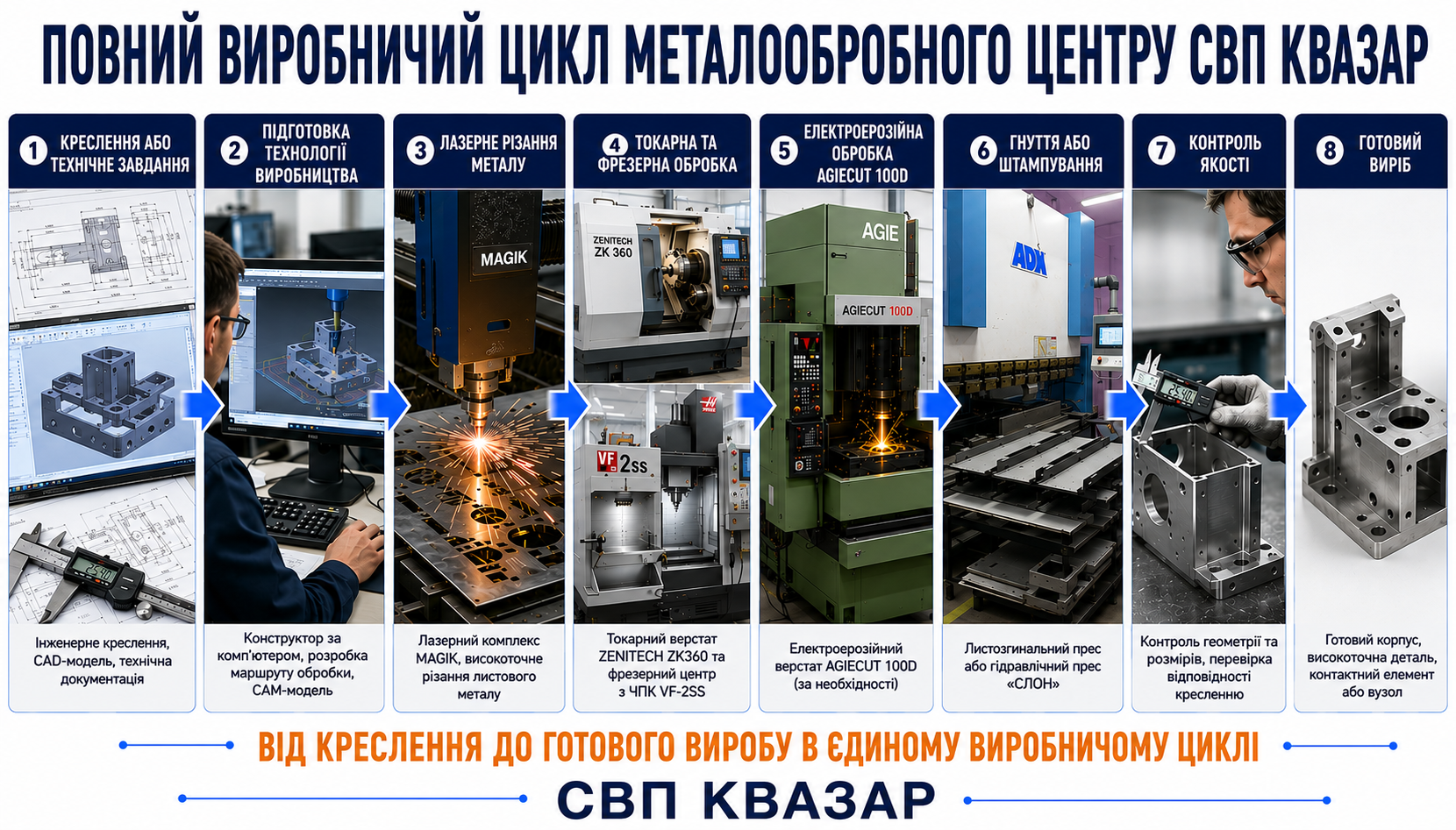 Повний цикл металообробки під певні задачі на металообробному центрі СВП КВАЗАР