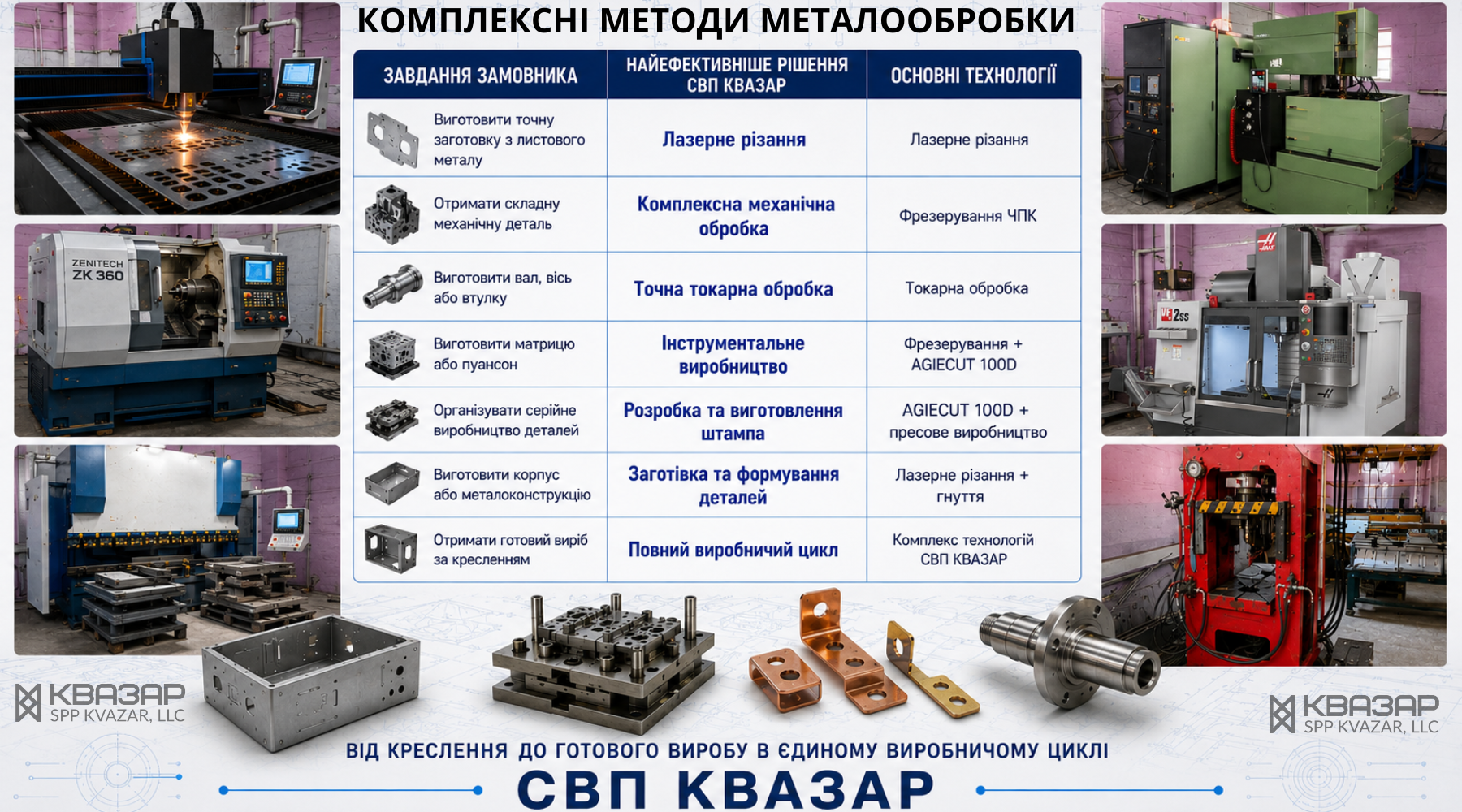Від розробки креслень до виробничого циклу металообробки СВП КВАЗАР