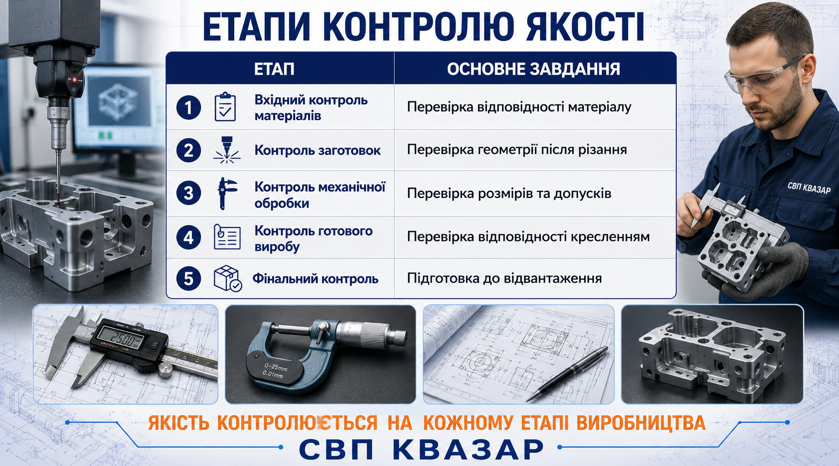 Етапи контролю якості при виготовленні деталей за кресленнями від одиничної деталі до серійного виробництва