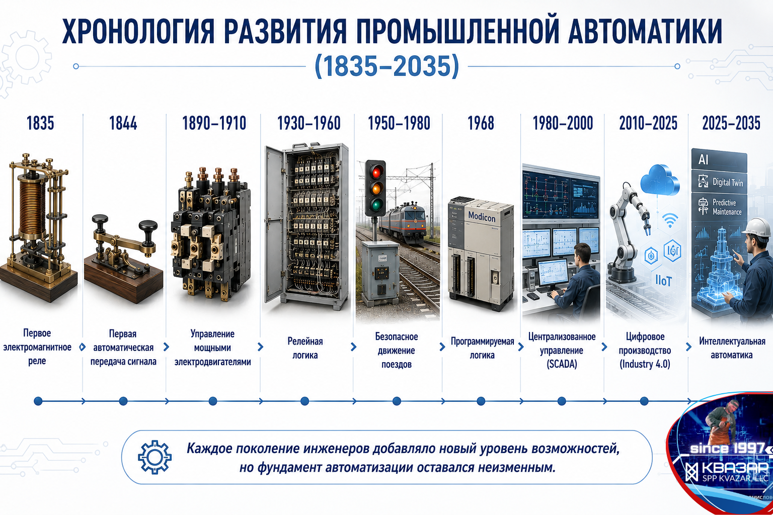 Хронология развития промышленной автоматики от первого электромагнитного реле до интеллектуальных систем управления - аналитика СПП КВАЗАР
