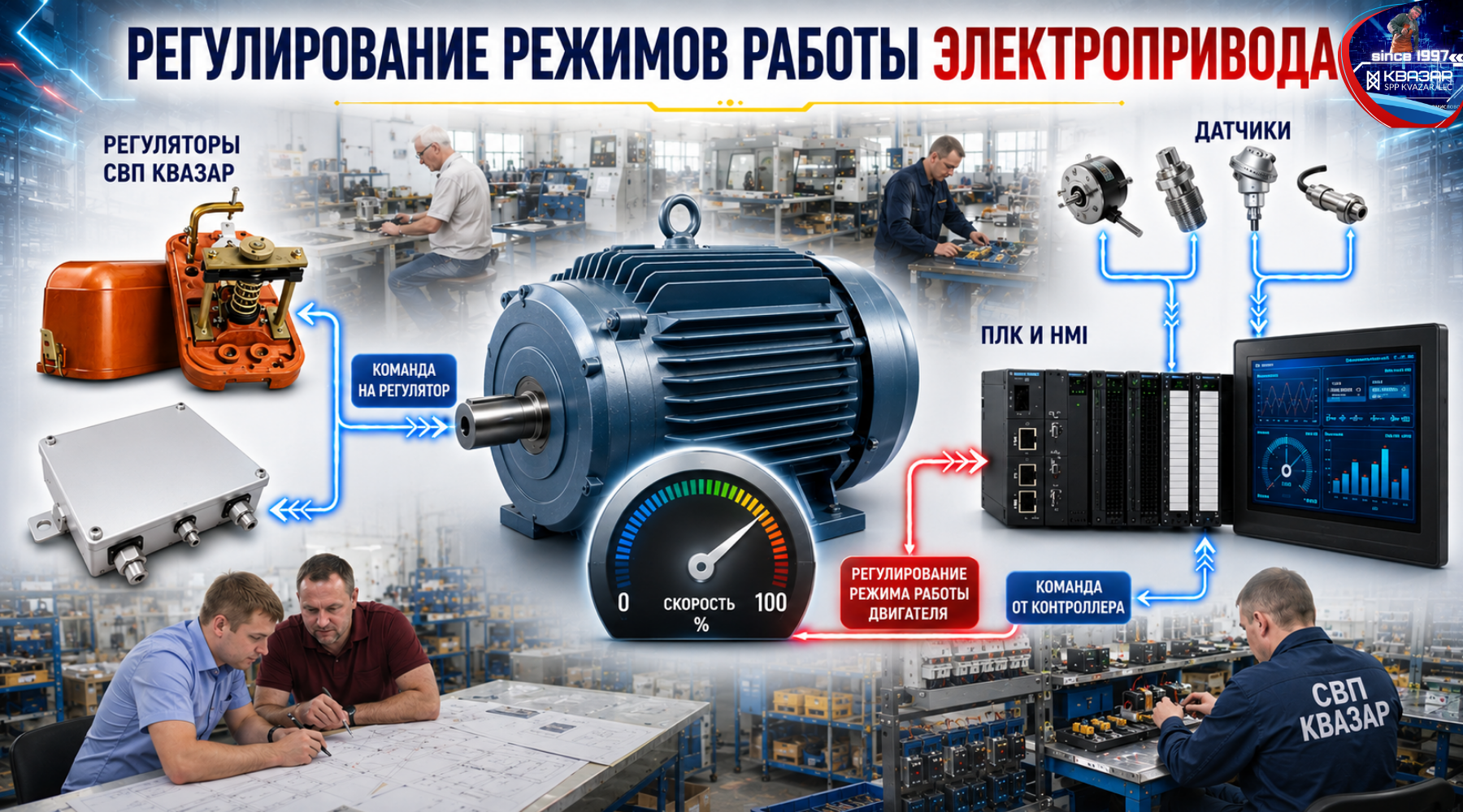 Регулировка режимов работы электропривода – аналитика СПП КВАЗАР. Регуляторы обеспечивают поддержание заданных режимов работы электропривода на основе информации от датчиков.