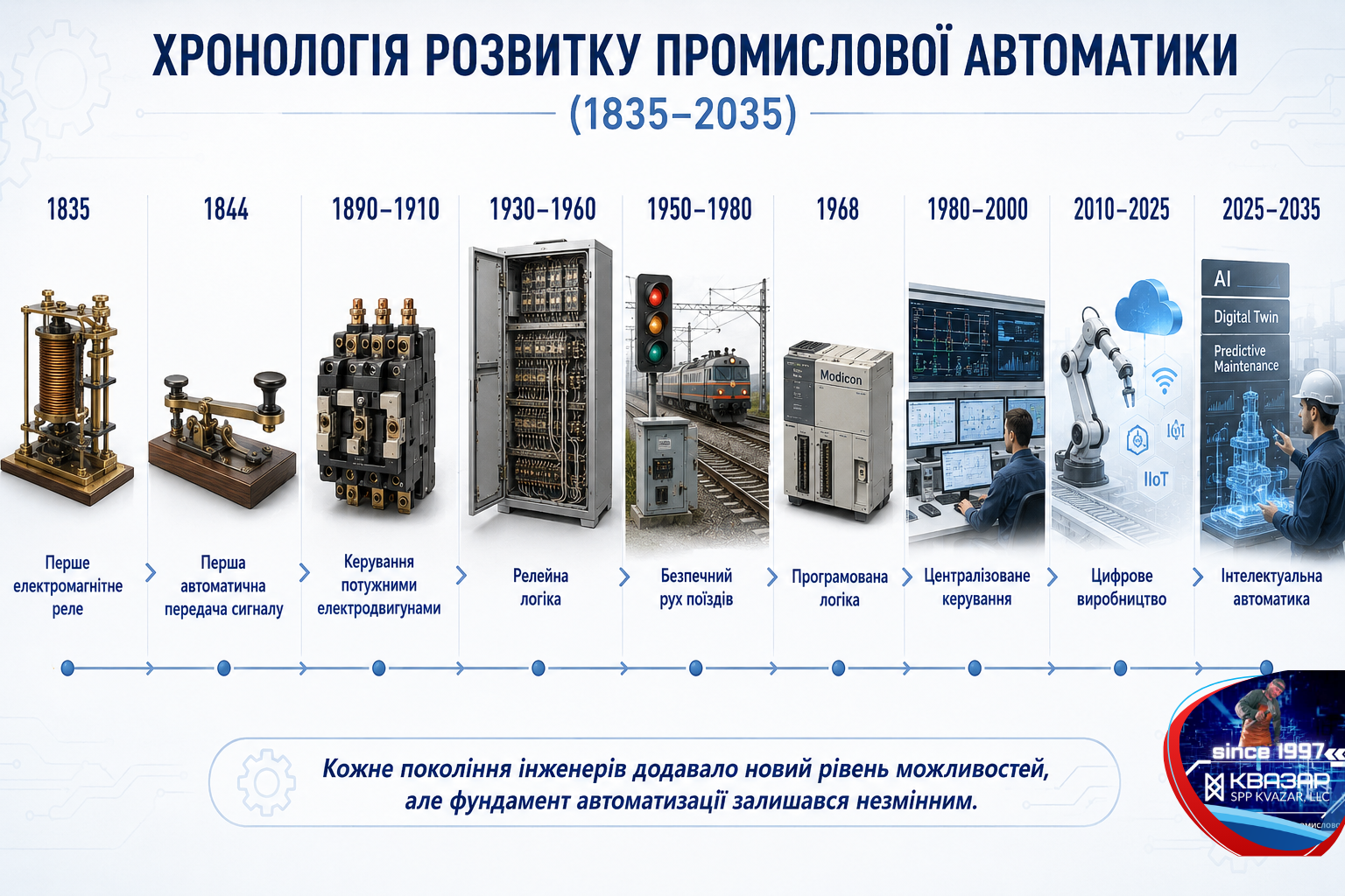 Хронологія розвитку промислової автоматики від першого електромагнітного реле до інтелектуальних систем керування - аналітика СВП КВАЗАР