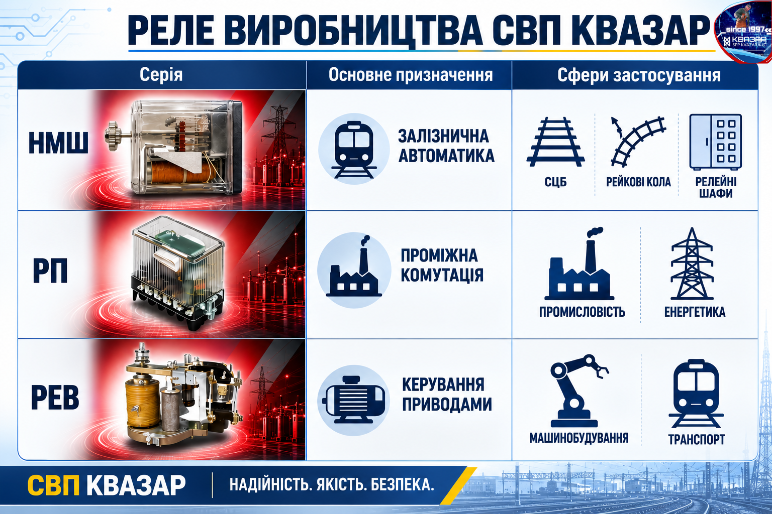 Основні серії електромеханічних реле виробництва СВП КВАЗАР